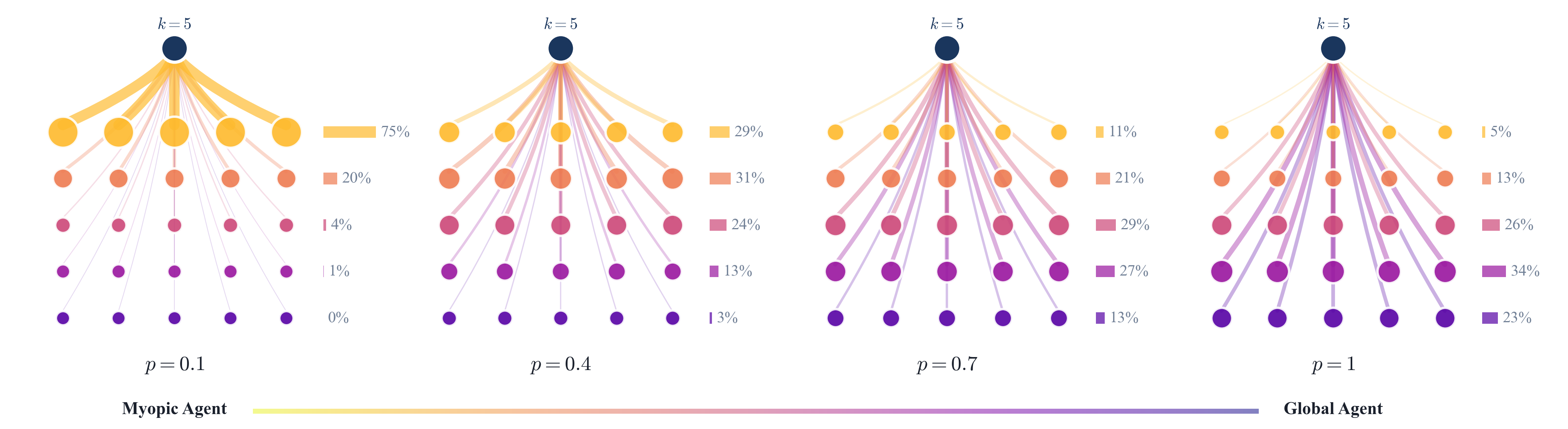 Connected Minds framework diagram